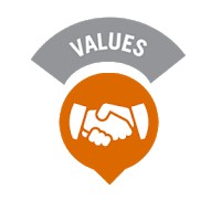 Nilai Dasar Dinkes Pasuruan